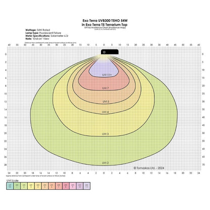 Exo Terra Reptile UVB300 T5 VHO 54W 46"