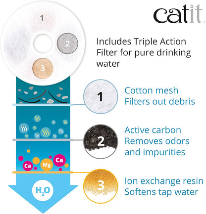 Catit Stainless Steel Flower Fountain