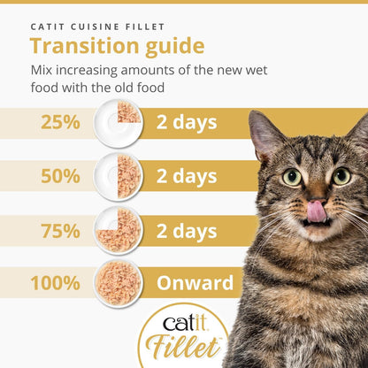 Catit Chicken Fillet In Delicious Broth 75g