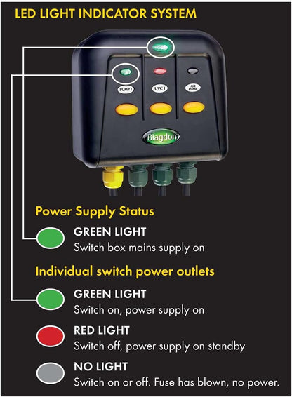 Blagdon PowerSafe 3 Way Garden Power Switch Box
