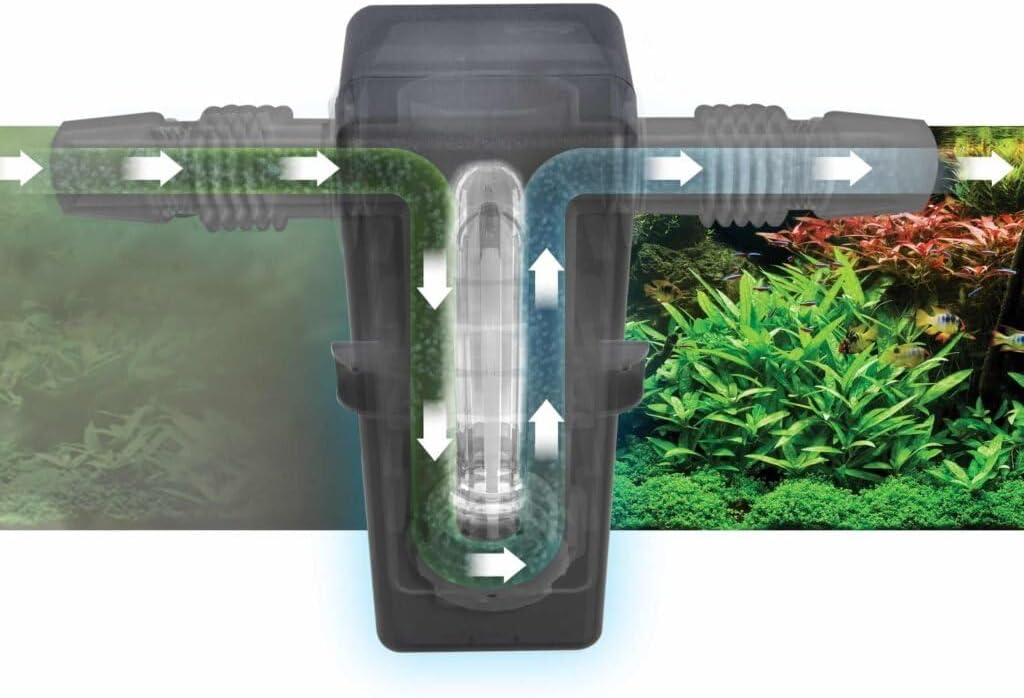 Fluval In-Line 3W UVC Clarifier