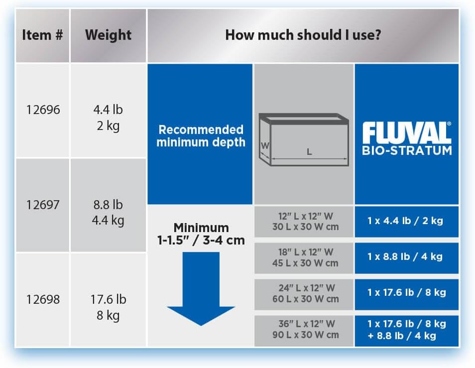 Fluval Bio Stratum 8kg