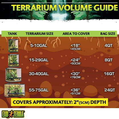 Exo Terra Plantation Soil 8.8ltr