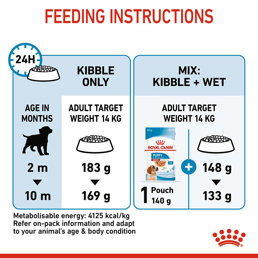 Royal Canin Medium Puppy Food 15kg