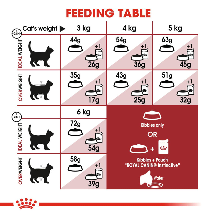 Royal Canin Fit 32 Adult Cat Food 2kg