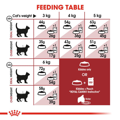 Royal Canin Fit 32 Adult Cat Food 2kg
