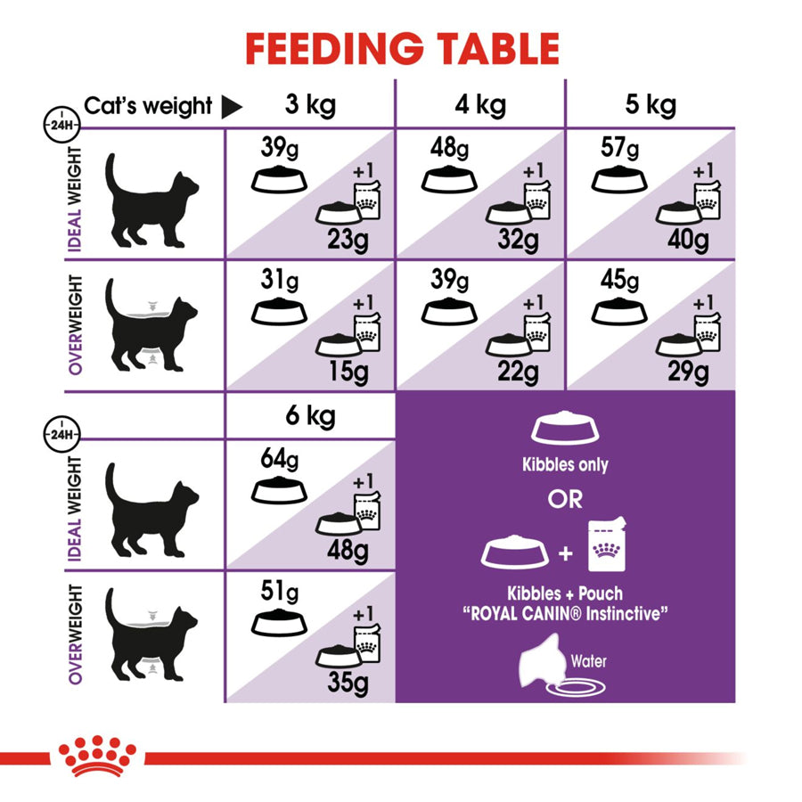 Royal Canin Sensible 33 Cat Food 2kg