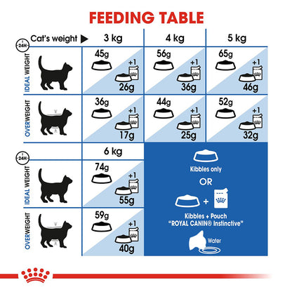 Royal Canin Indoor 27 Cat Food 2kg