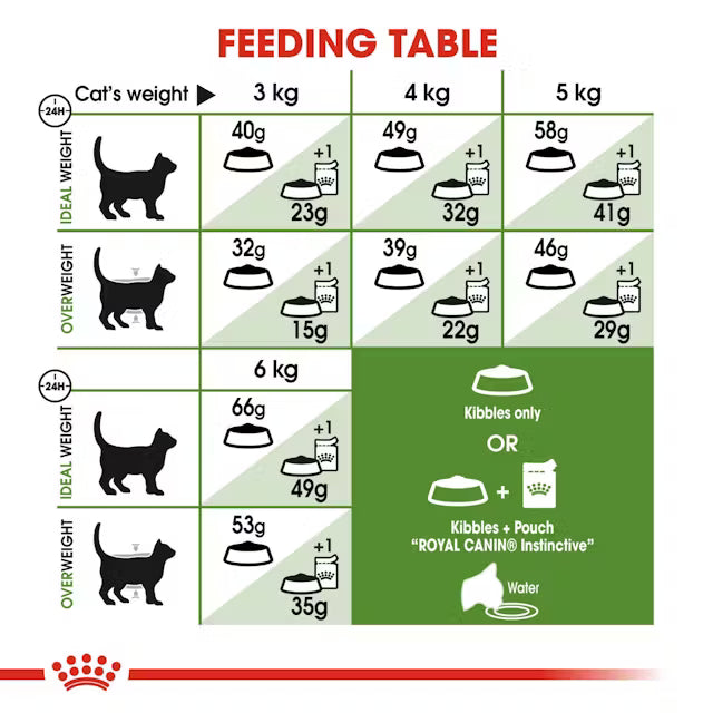 Royal Canin Outdoor Cat Food 2kg