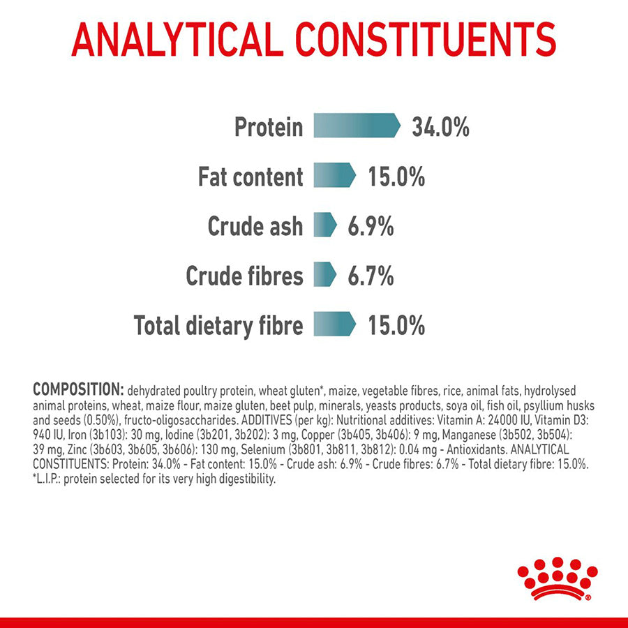 Royal Canin Cat Hairball Care 400g