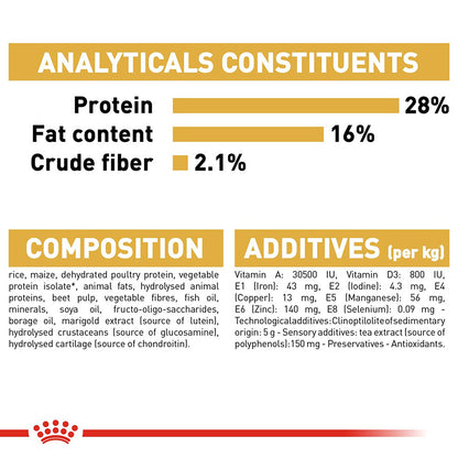 Royal Canin Chihuahua Adult Dog Food 1.5kg