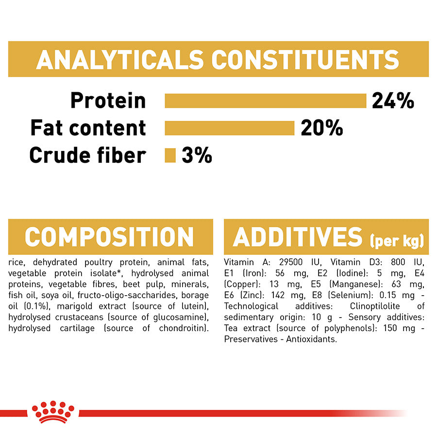 Royal Canin Shih Tzu Adult Dog Food 1.5kg