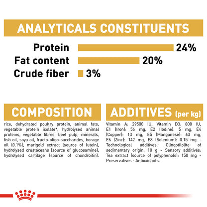 Royal Canin Shih Tzu Adult Dog Food 1.5kg