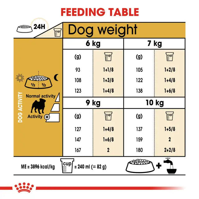 Royal Canin Adult Pug Dog Food 1.5kg