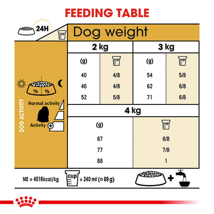 Royal Canin Maltese Adult Dog Food 1.5kg