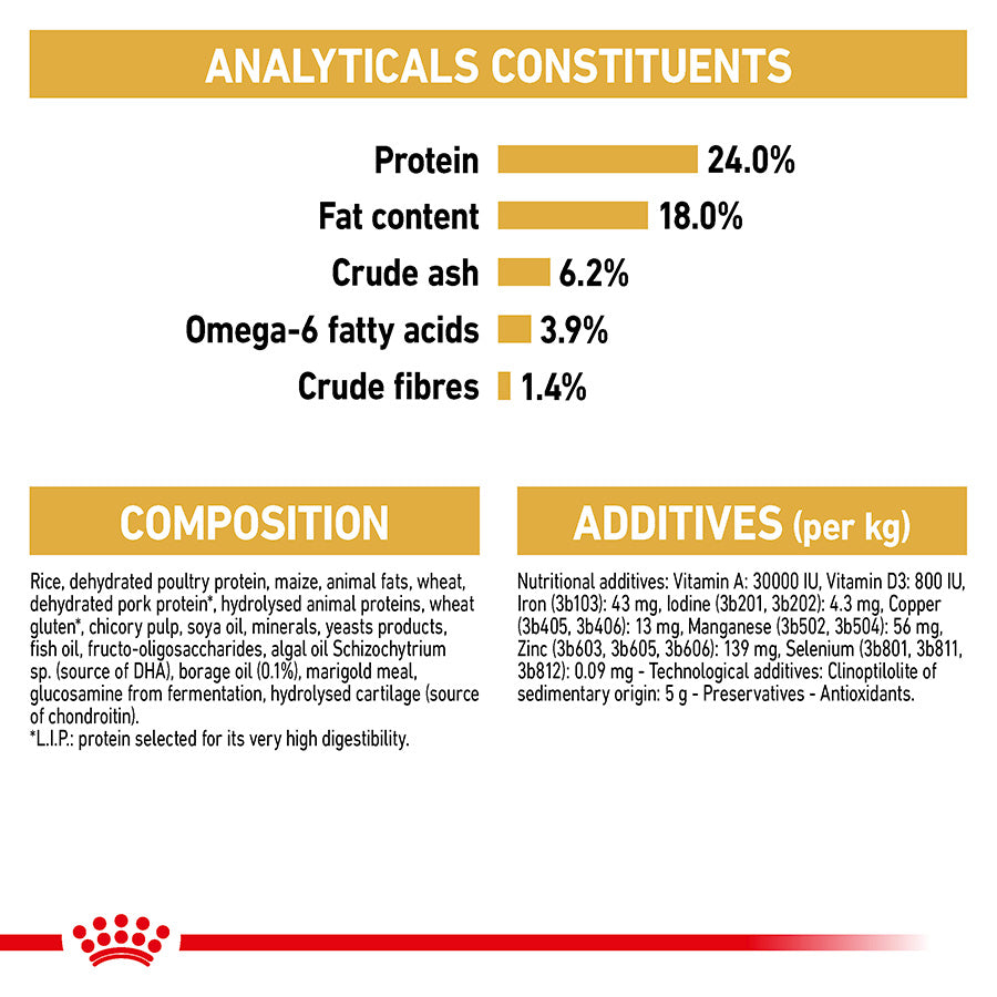 Royal Canin Maltese Adult Dog Food 1.5kg