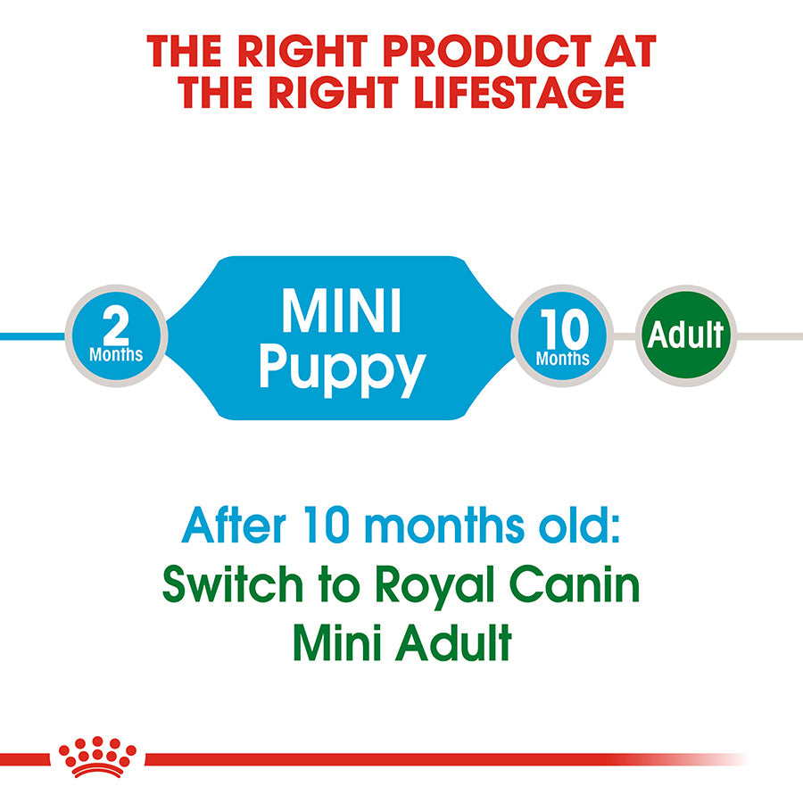 Royal Canin Mini Puppy Food 800g