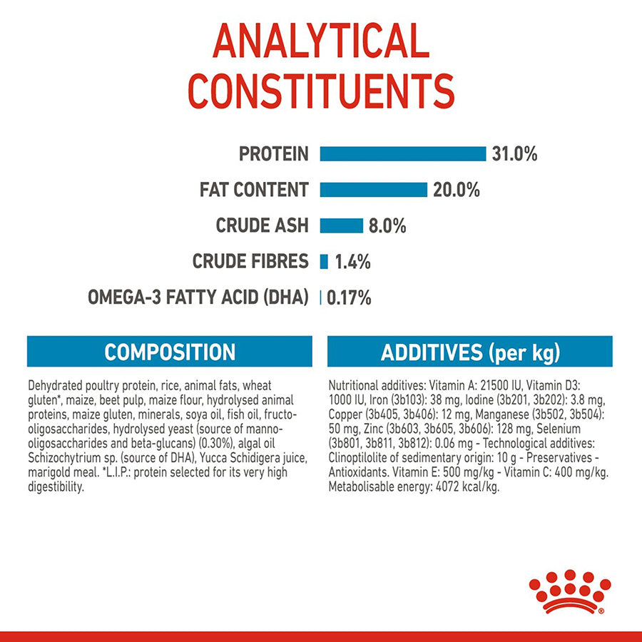 Royal Canin Mini Puppy Food 2kg