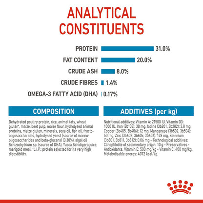 Royal Canin Mini Puppy Food 2kg