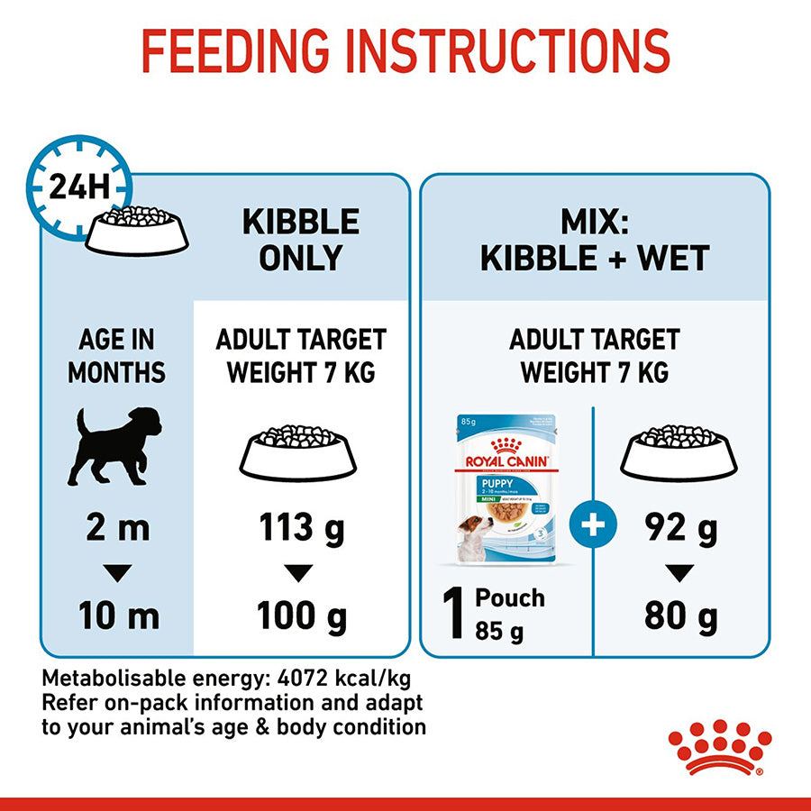 Royal Canin Mini Puppy Food 8kg