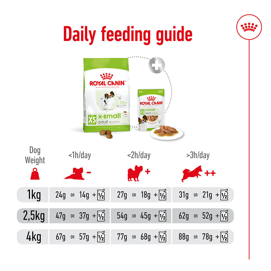 Royal Canin Dog X-Small Breed Adult Dog Food 1.5kg