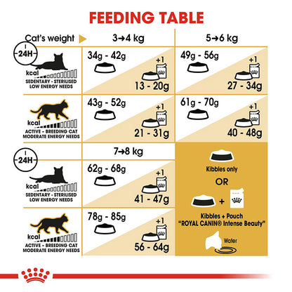 Royal Canin Ragdoll Adult Cat Food 2kg