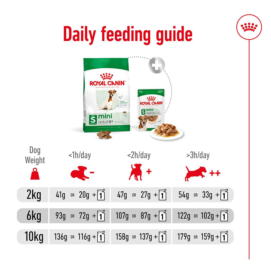 Royal Canin Mini Adult 8+ Dog Food 2kg