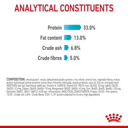 Royal Canin Urinary Care 400g