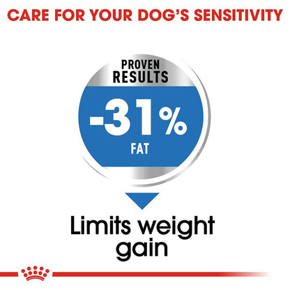 Royal Canin Mini Light Weight Care Dog Food 3kg