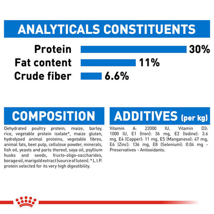 Royal Canin Mini Light Weight Care Dog Food 3kg