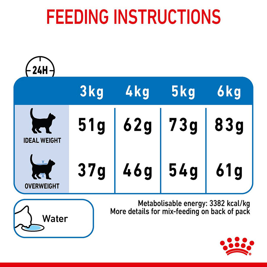Royal Canin Light Weight Care Cat Food 1.5kg