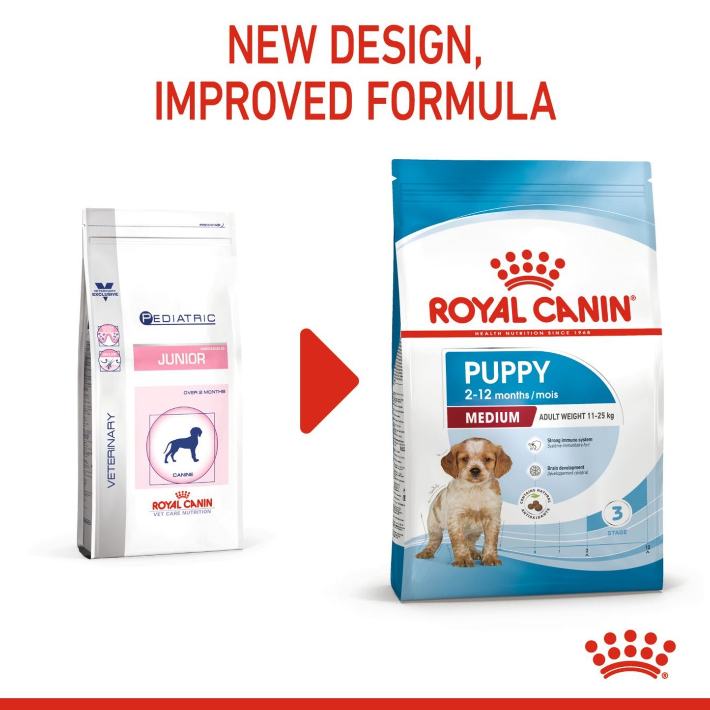 Royal Canin Medium Puppy Food 3kg