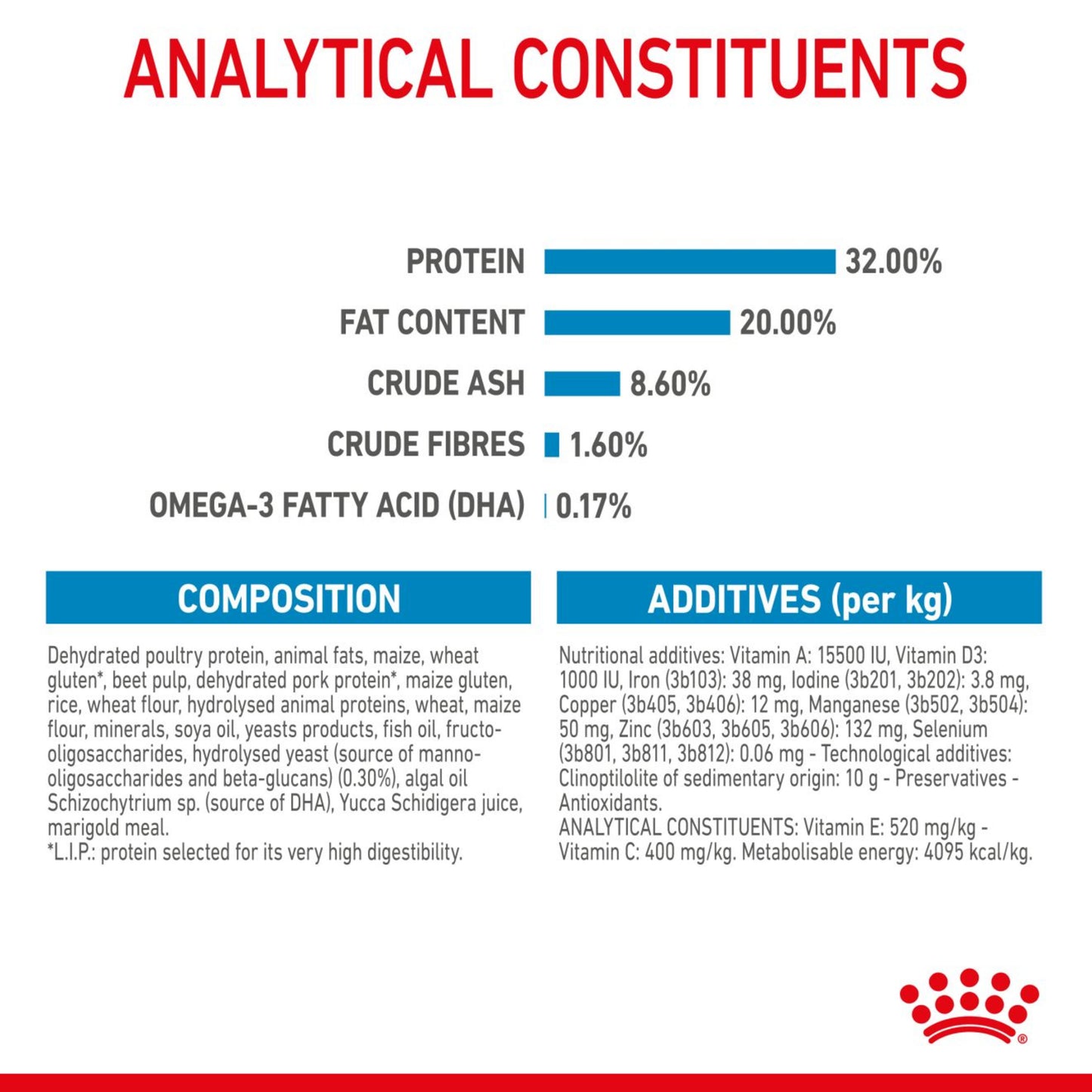 Royal Canin Medium Puppy Food 3kg