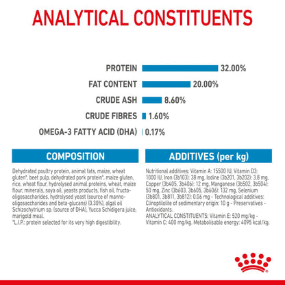 Royal Canin Medium Puppy Food 3kg