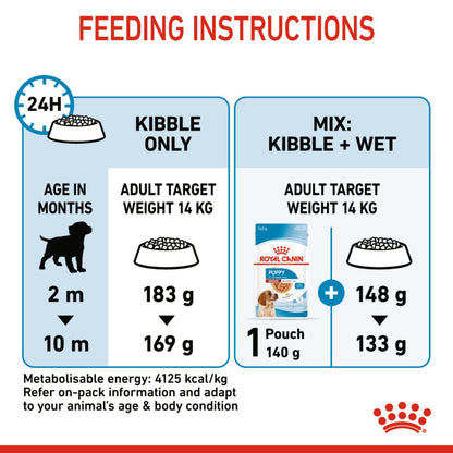 Royal Canin Medium Puppy Food 3kg