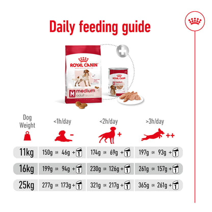 Royal Canin Medium Adult Dog Food 3kg