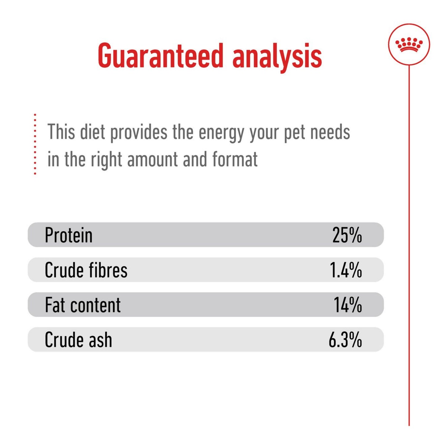 Royal Canin Medium Adult Dog Food 3kg