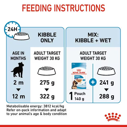 Royal Canin Maxi Large Breed Puppy Food 12kg