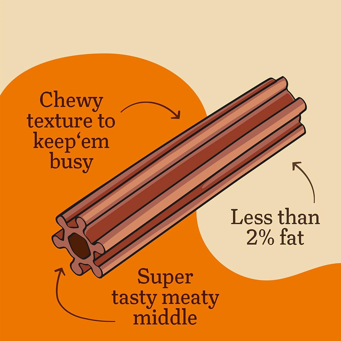 Good Boy Large Busy Bar Chicken Dog Chew Treat 90g – Rawhide-Free, Low-Fat, Natural Ingredients