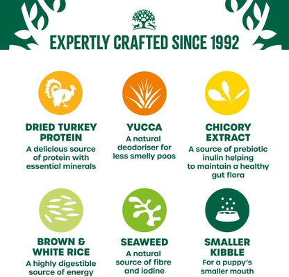 James Wellbeloved Puppy/Junior Turkey & Rice Dog Food 15kg