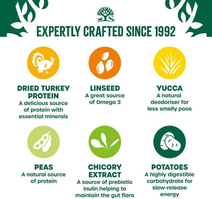 James Wellbeloved Grain Free Adult Turkey & Vegetable Dog Food 10kg