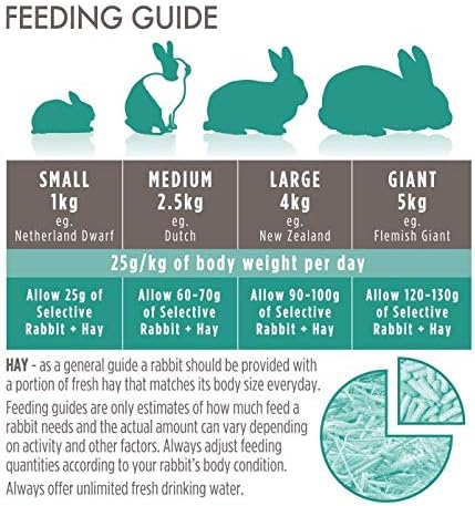Supreme Selective Rabbit 1.5kg