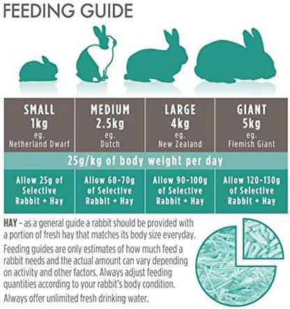 Supreme Selective Rabbit 1.5kg