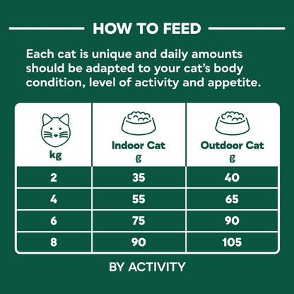 Natures Menu High Meat Cat Healthy Grains White Fish Cat Food 1.25kg