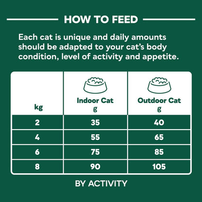 Natures Menu Cat High Meat No Grain Chicken 1.25kg