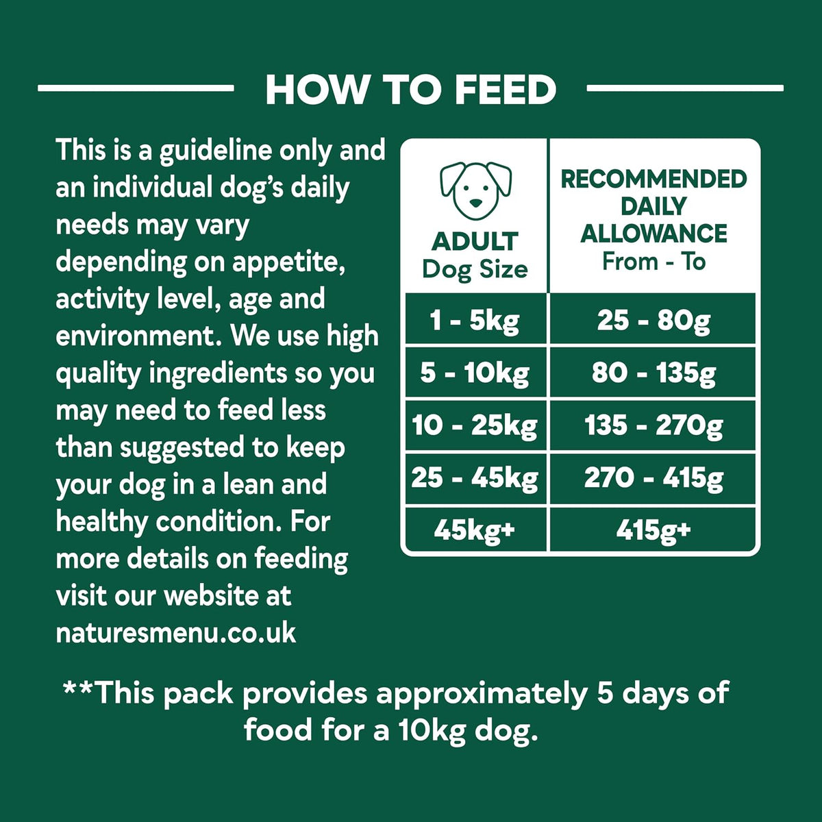 Natures Menu Raw Freeze Dried 80/20 Fish 250g