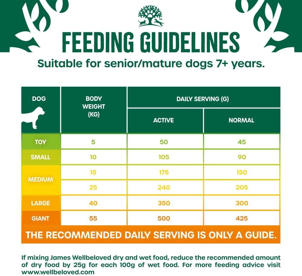 James Wellbeloved Senior Lamb & Rice Dog Food 15kg