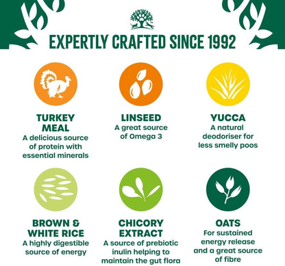 James Wellbeloved Adult Turkey & Rice Dog Food 15kg