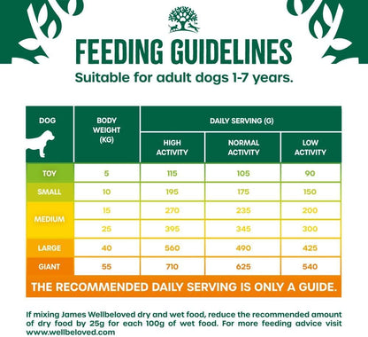 James Wellbeloved Adult Duck & Rice Dog Food 15kg