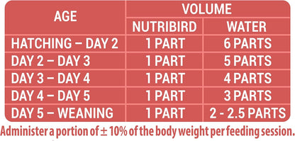 Versele-laga Nutribird All Round Hand Rearing Formula 250g
